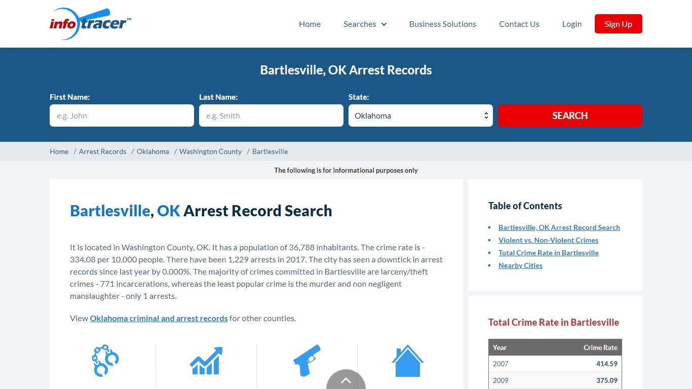 Find Bartlesville, OK Arrest Records Online - InfoTracer